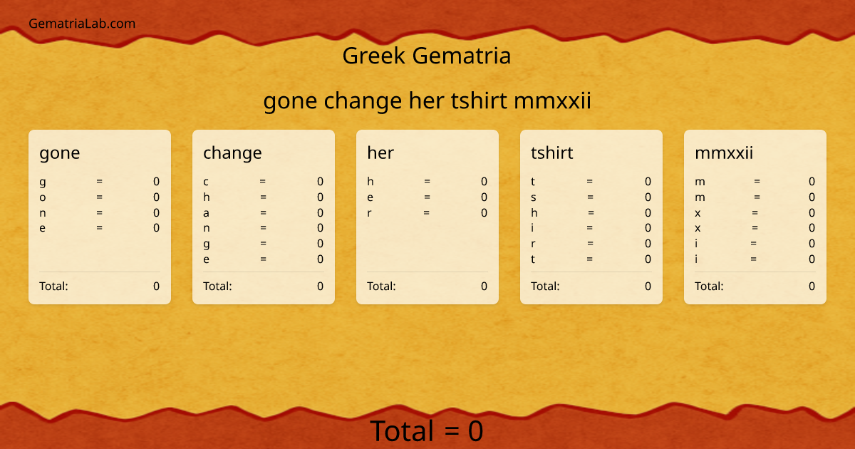 gone change her tshirt mmxxii in greek Gematria